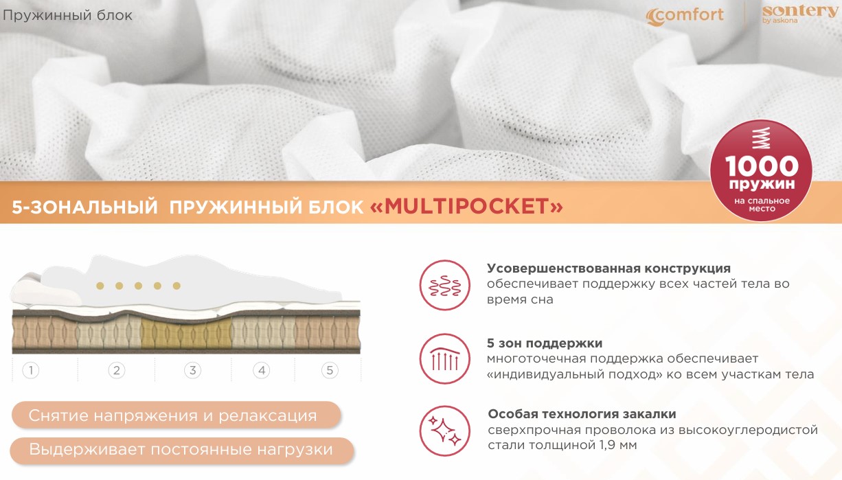 200*080 ASKONA Comfort Support (средняя/высокая, ask, СП)