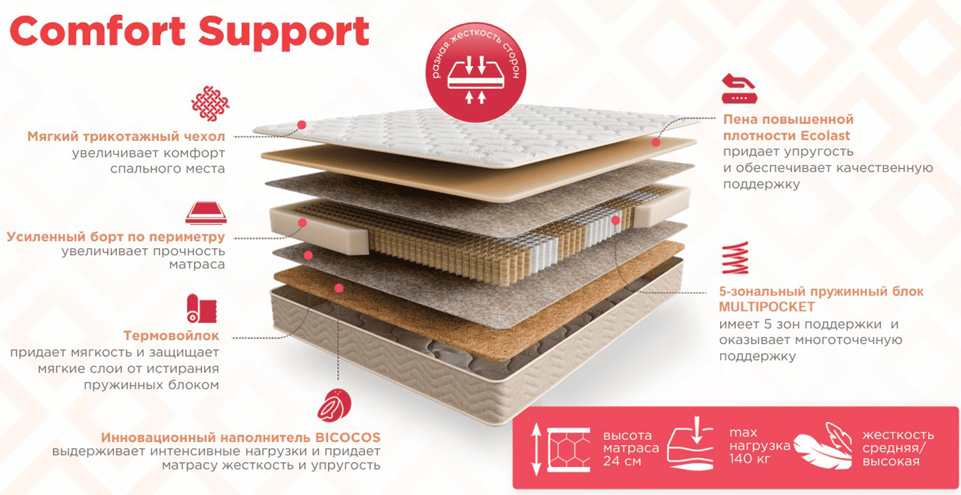 200*080 ASKONA Comfort Support (средняя/высокая, ask, СП)