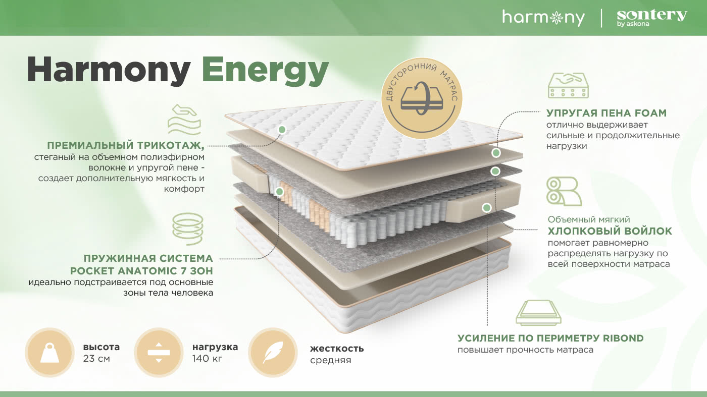 200*090 ASKONA Harmony Energy матрас (средняя, ask)
