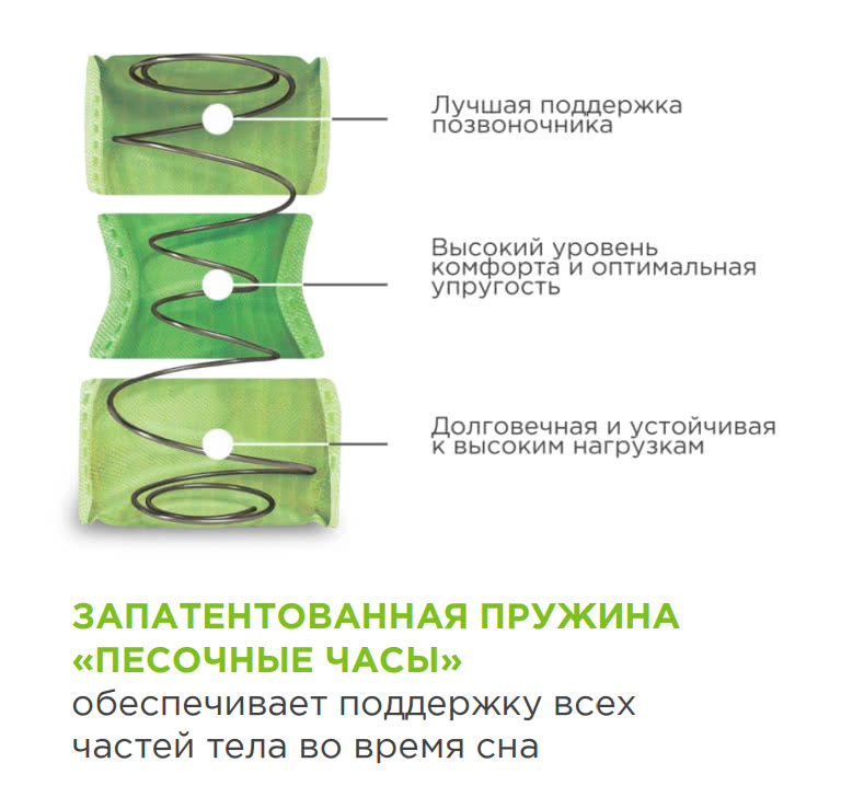 190*090 ASKONA Sleep Tonic Sansara матрас (средняя, ask)