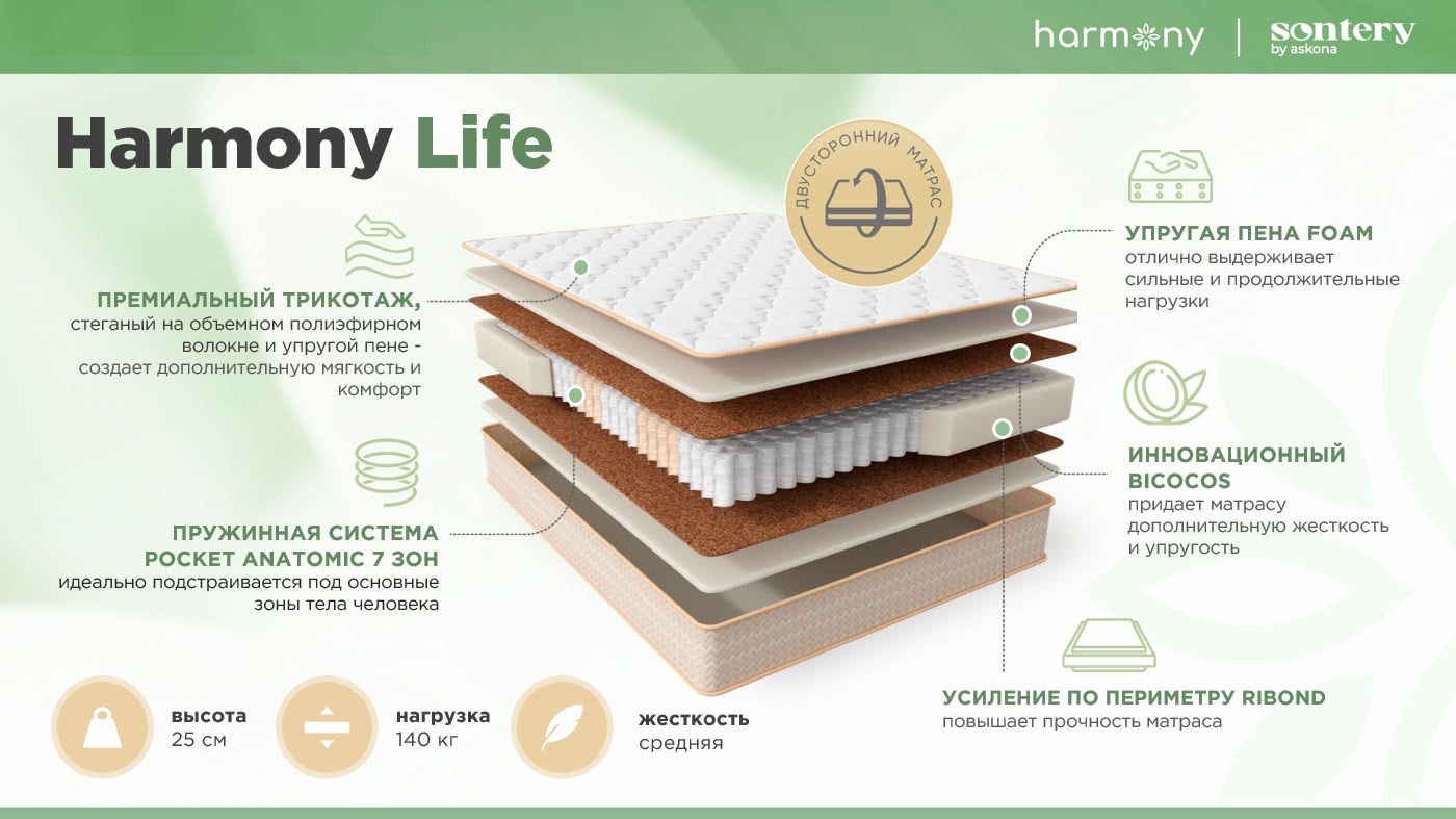 200*090 ASKONA Harmony Life Матрас (средняя, ask)