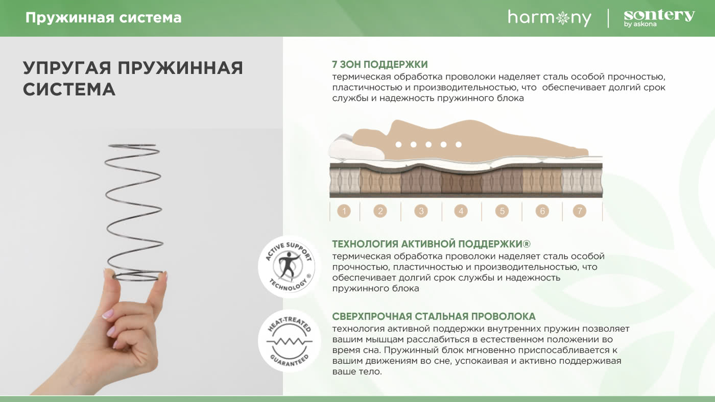 200*180 ASKONA Harmony Energy матрас (средняя, ask)