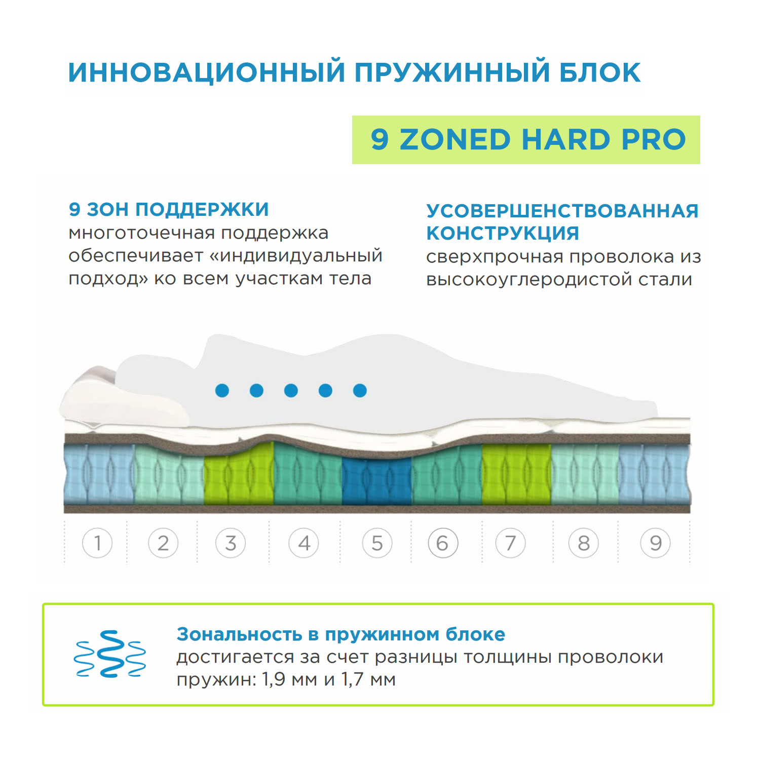 190*090 ASKONA Sleep Tonic Sansara матрас (средняя, ask)