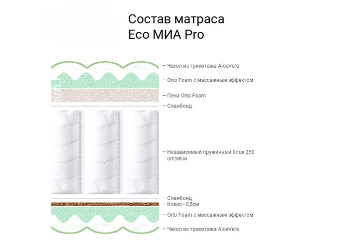 900*1900 МИА Pro Матрас (средняя, трикотаж)