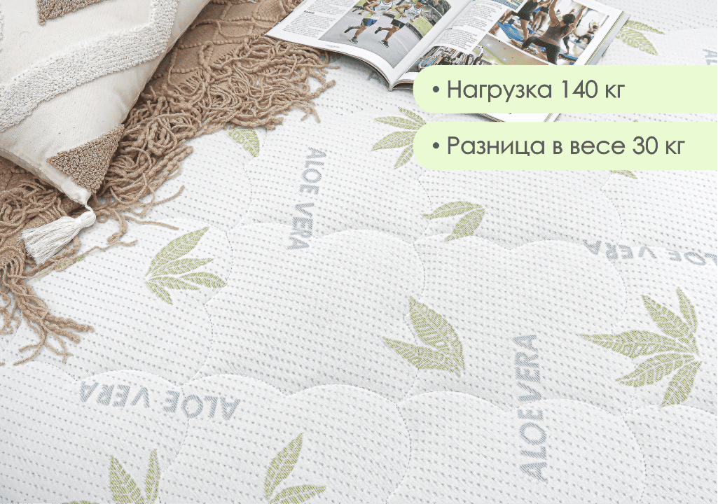 900*1900 МИА Pro Матрас (средняя, трикотаж)