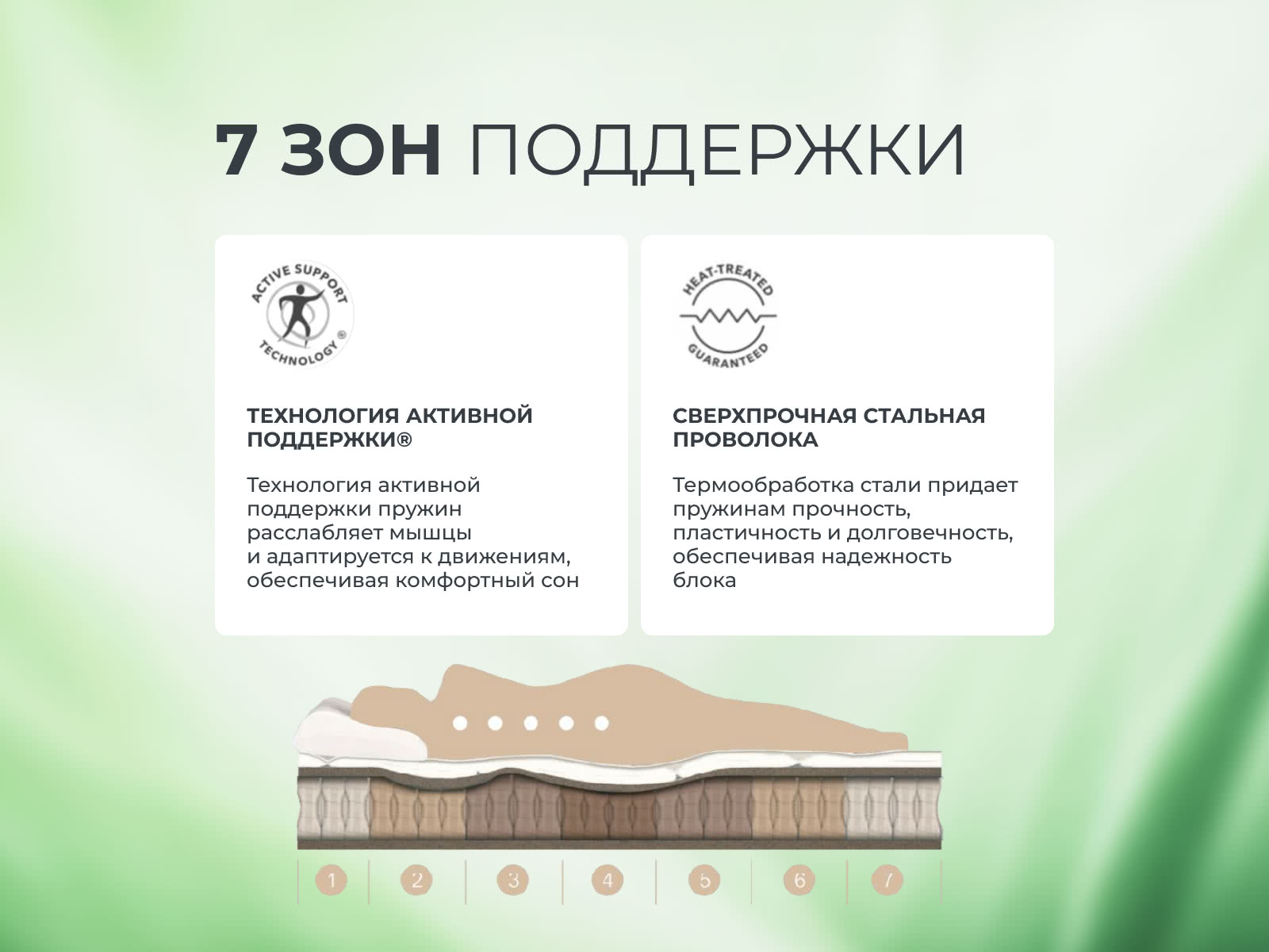 200*180 ASKONA Harmony Energy матрас (средняя, ask)