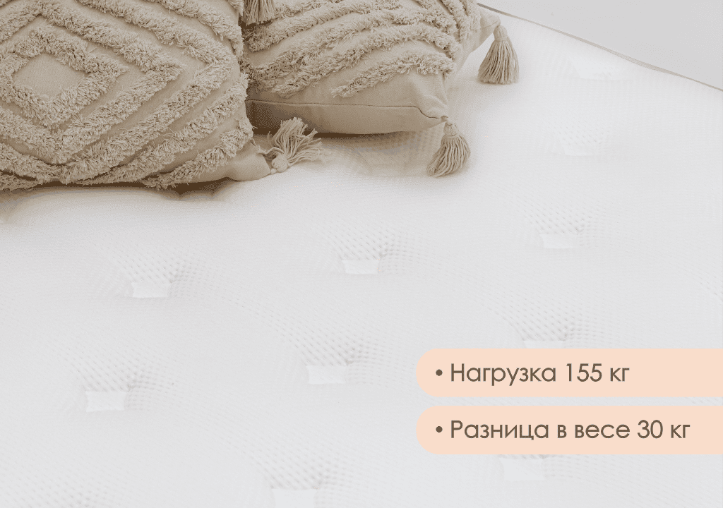 1600*2000 Prestige Grace Medium Матрас (средняя, Prestige Steel, СП)