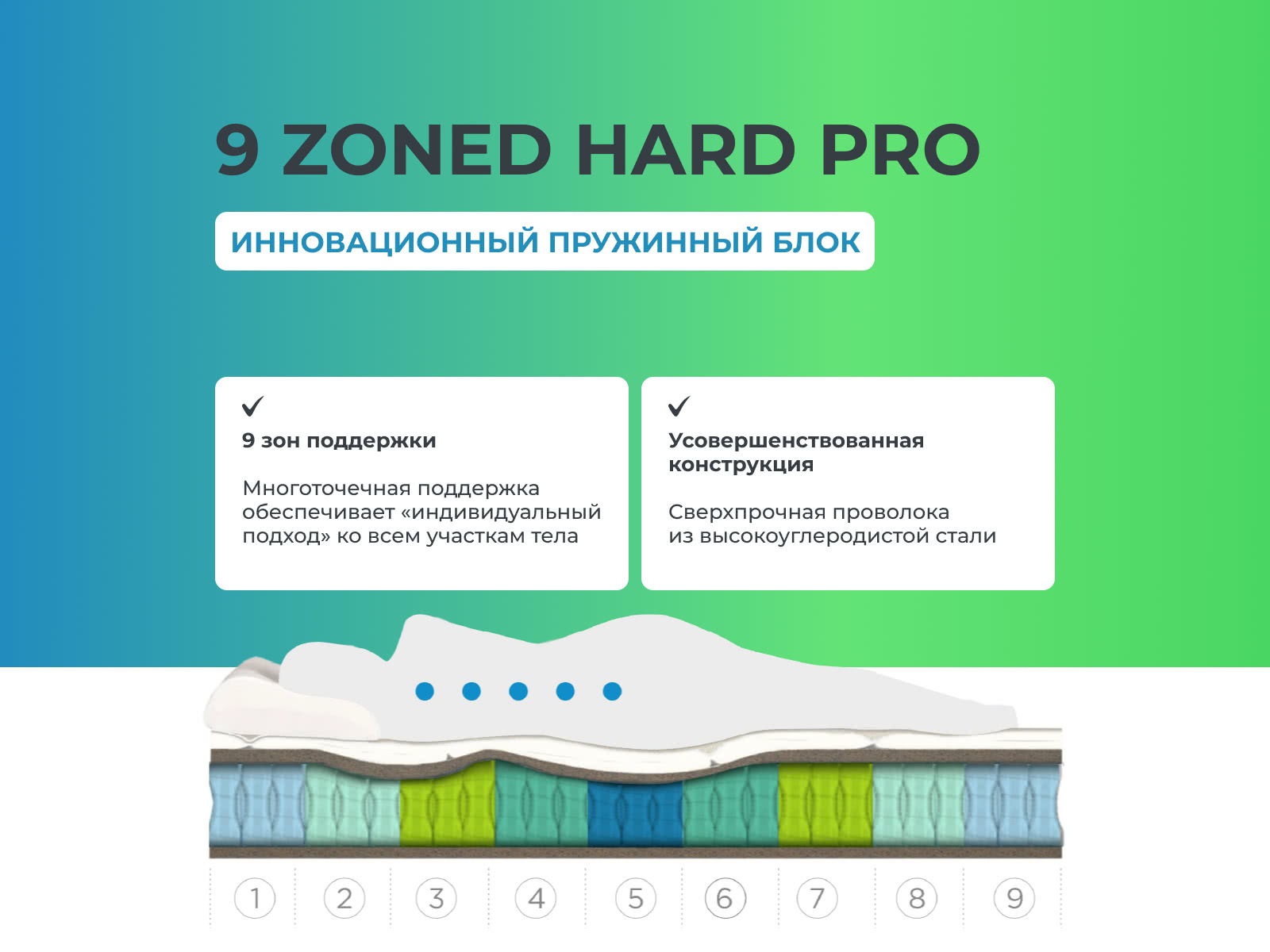 190*090 ASKONA Sleep Tonic Sansara матрас (средняя, ask)